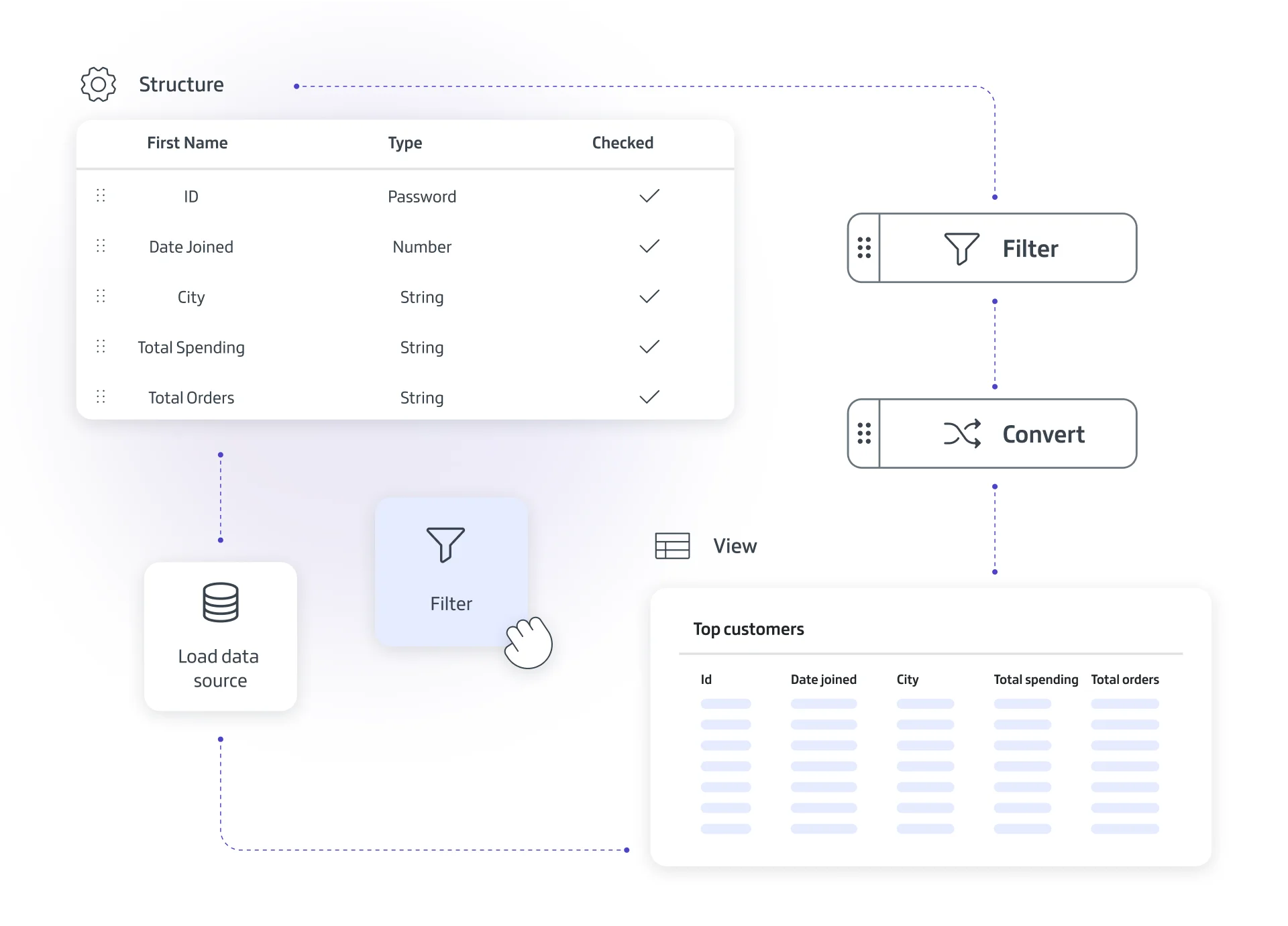 Abstract illustration of cloud database infrastructure with charts and data layers